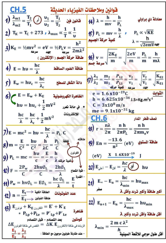 ملخص قوانين الفزياء للصف الثالث الثانوي 2026 ملخص قوانين الفزياء للصف الثالث الثانوي 2026